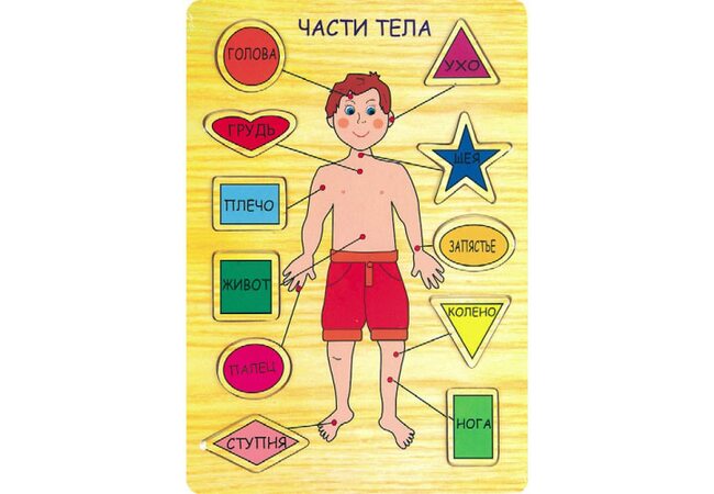 Познай себя