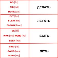 Мини-карточки «Неправильные глаголы/Irregular verbs», 120 (рус)