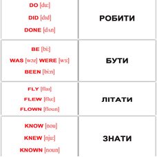 Мини-карточки «Неправильные глаголы/Irregular verbs», 120 (укр)