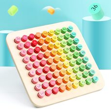 Пособие «Таблица умножения»